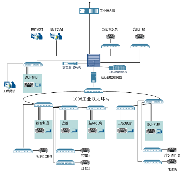 Z6��������ʱ���й������ٷ���վ