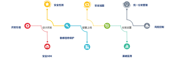 Z6��������ʱ���й������ٷ���վ