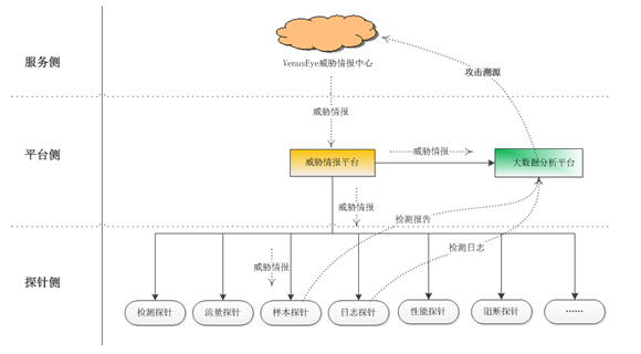 Venuseye��в�鱨����