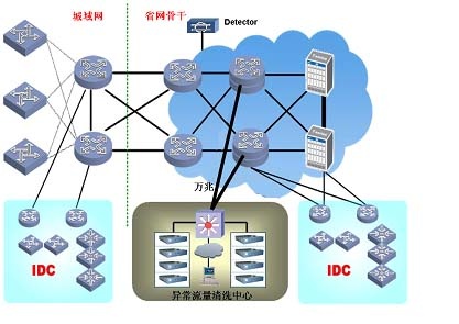 Z6������ʱ���ܾ�Ч��ϵͳ