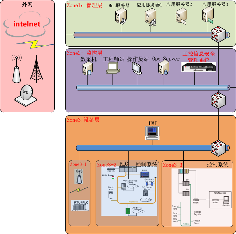 Z6��������ʱ���й������ٷ���վ