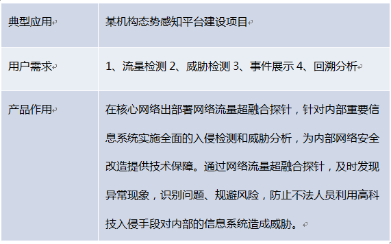 Z6������ʱ���������ں�̽��