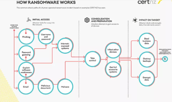 ������CERT NZ���������ҵ����������������������ָ��.png