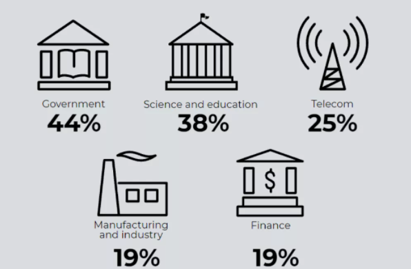 Positive Technologies����Rootkit�ݱ����Ʊ���.png
