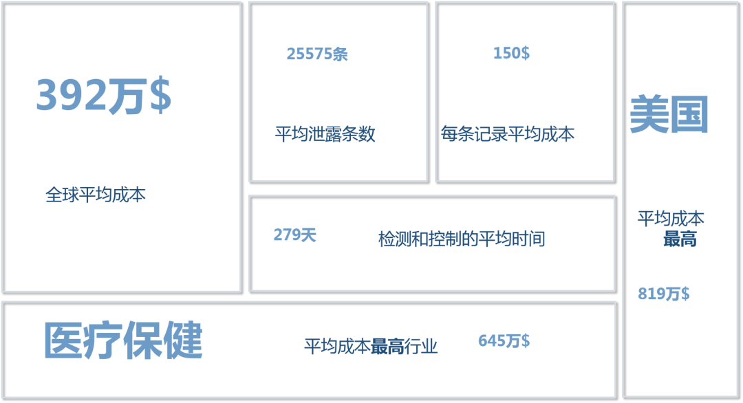 ��2019�������й¶��Ǯ���б��桷 IBM Security��Ponemon Institute