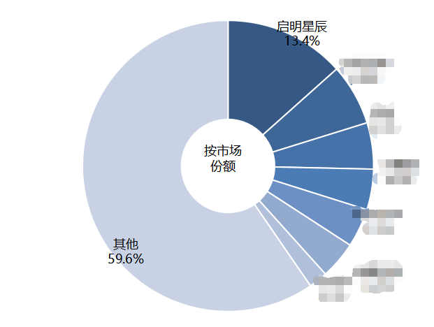 Z6��������ʱ���й������ٷ���վ