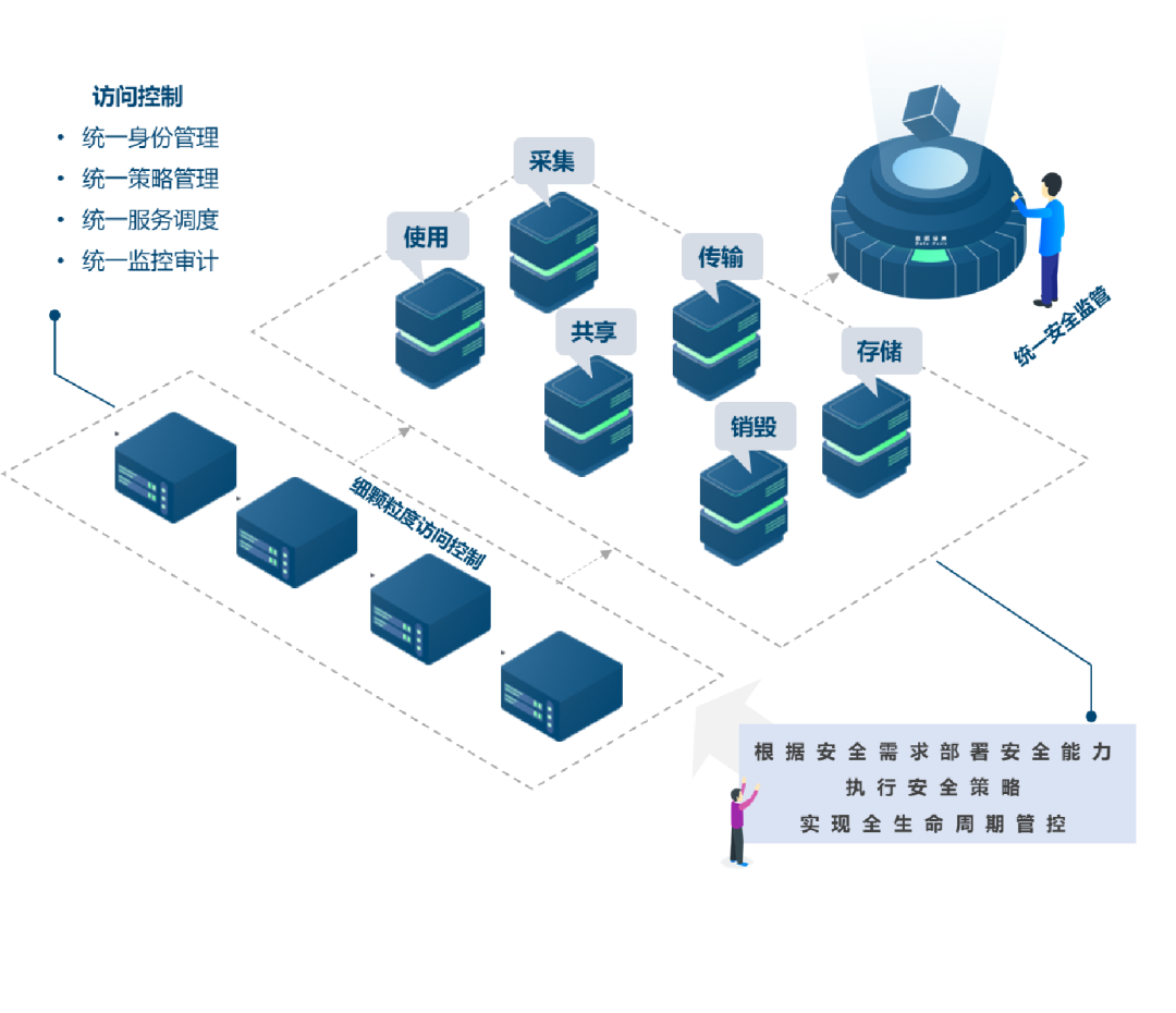 Z6��������ʱ���й������ٷ���վ