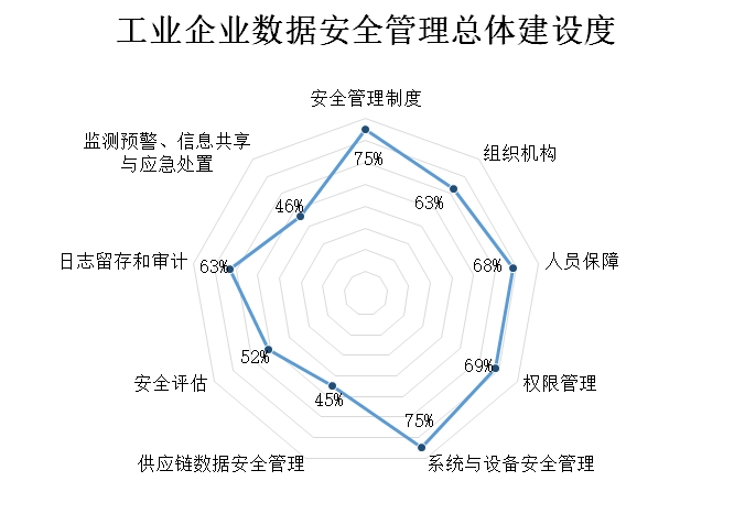 ��ҵ��ҵ�����徲�������彨���