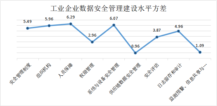 �����徲��������ˮƽ����