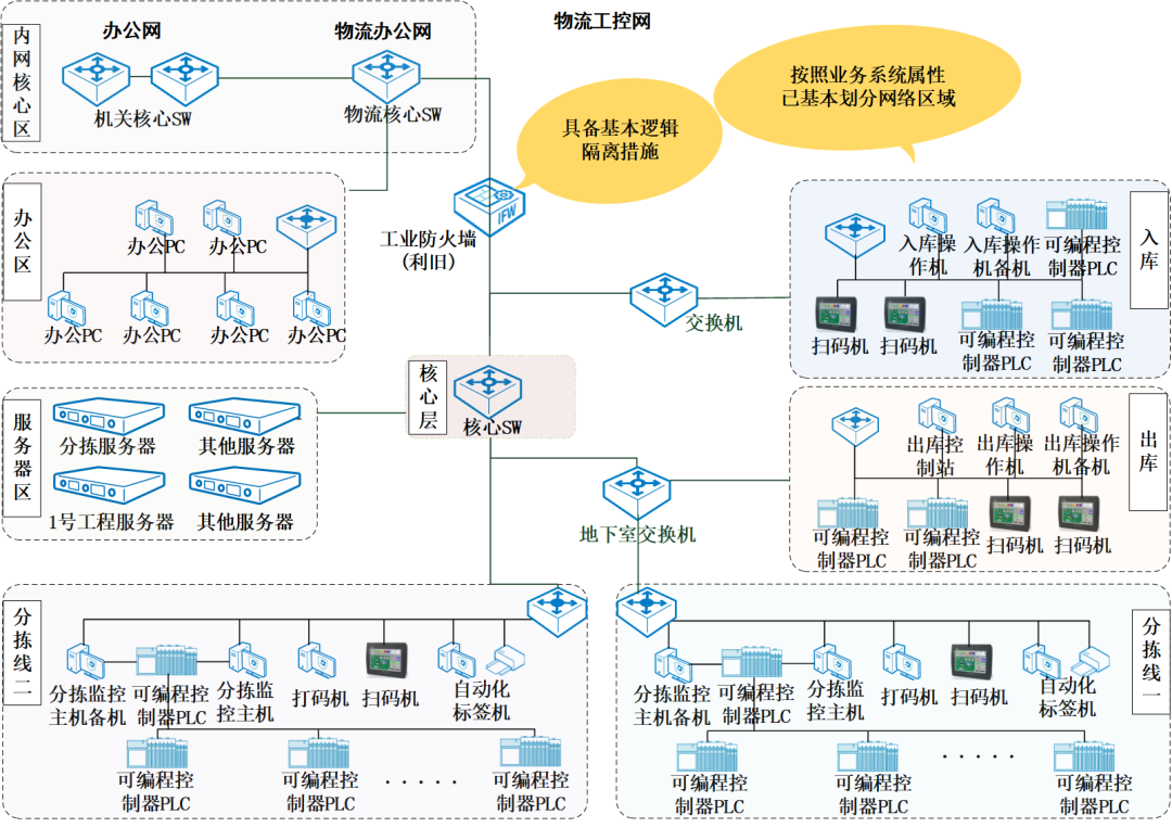 Z6��������ʱ���й������ٷ���վ