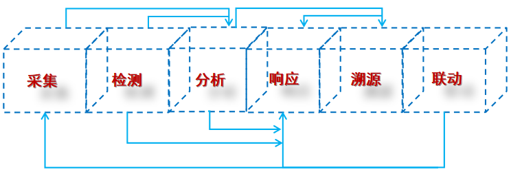 Z6��������ʱ���й������ٷ���վ