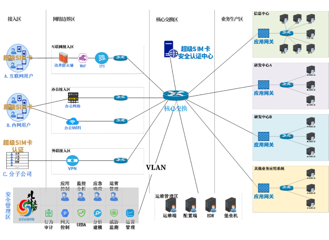 Z6��������ʱ���й������ٷ���վ