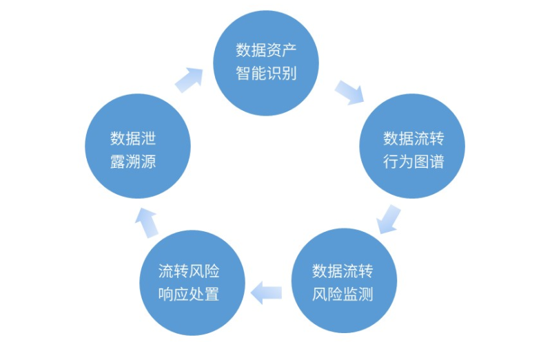 Z6��������ʱ���й������ٷ���վ