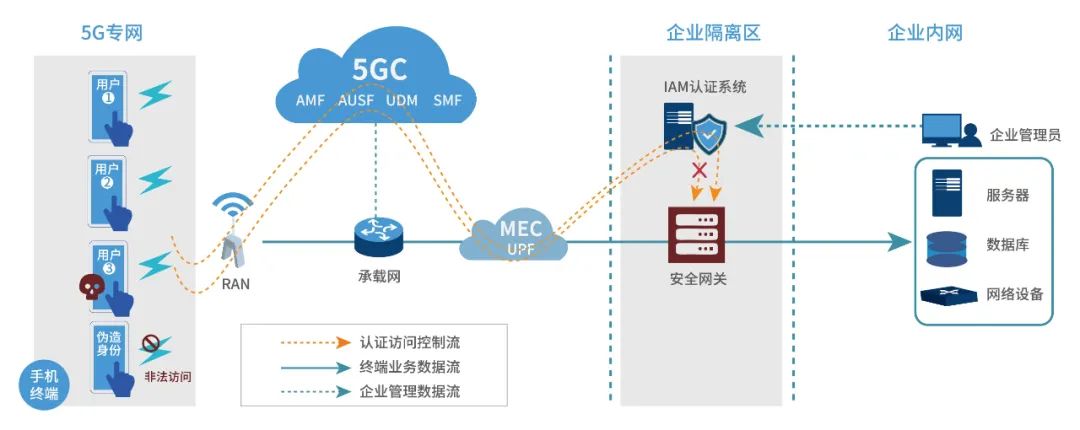 Z6��������ʱ���й������ٷ���վ