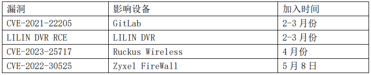 Z6��������ʱ���й������ٷ���վ