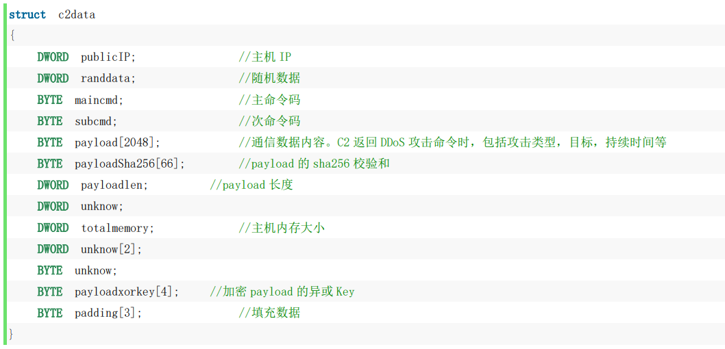 Z6��������ʱ���й������ٷ���վ