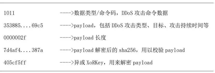 Z6��������ʱ���й������ٷ���վ