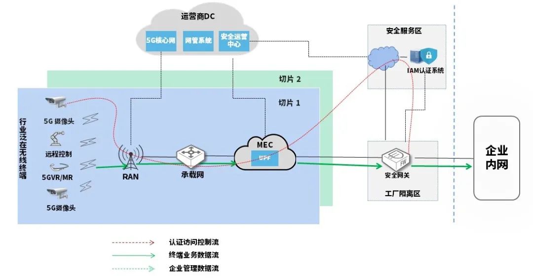 Z6��������ʱ���й������ٷ���վ