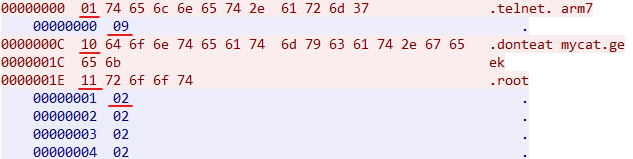 Z6��������ʱ���й������ٷ���վ