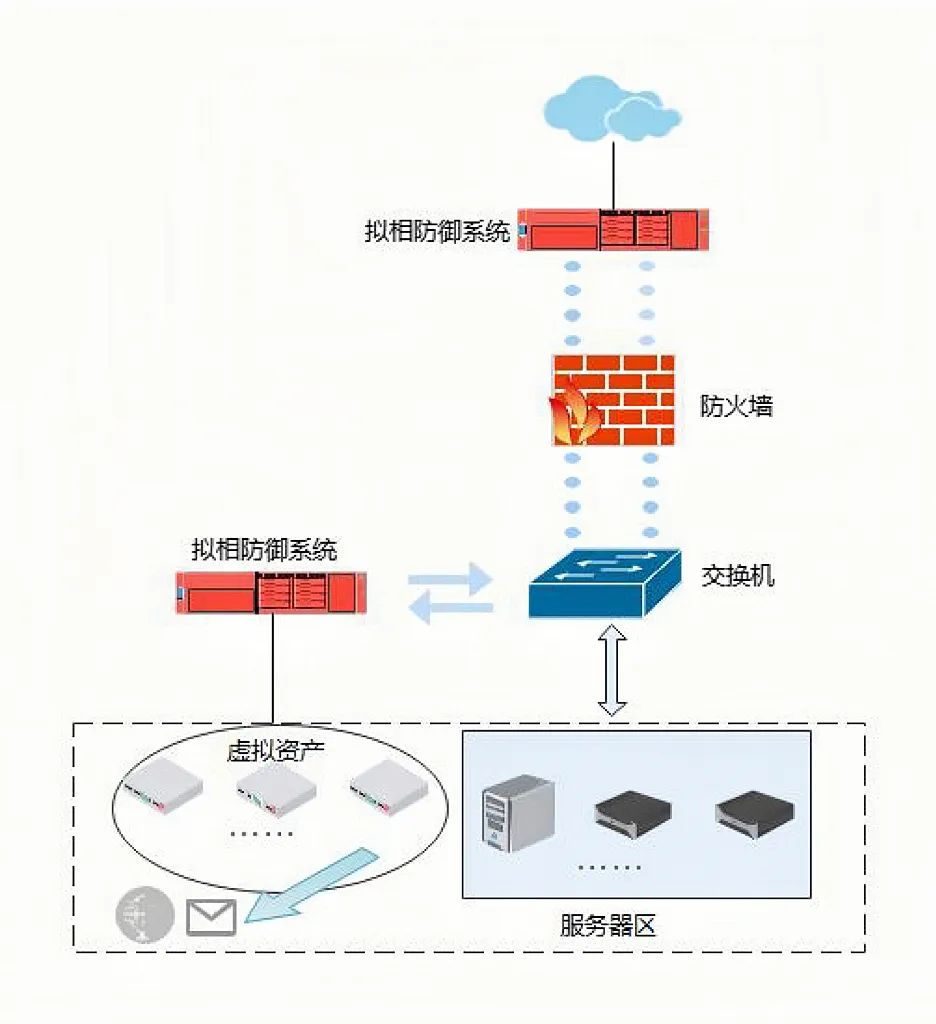 Z6��������ʱ���й������ٷ���վ
