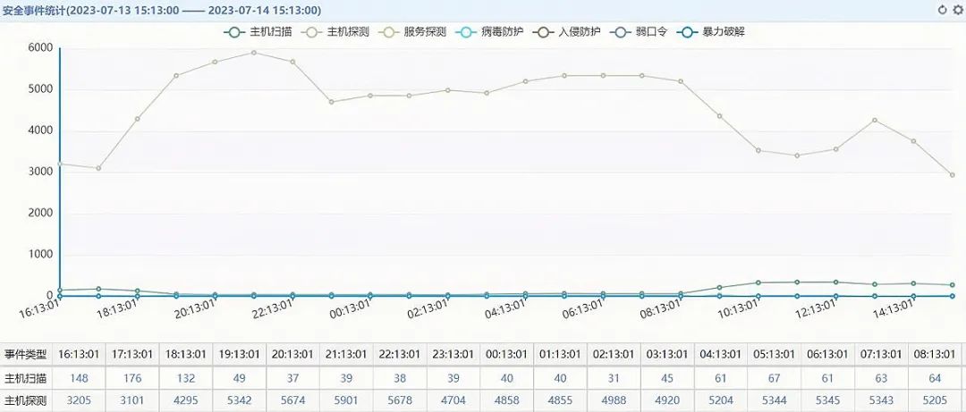 Z6��������ʱ���й������ٷ���վ