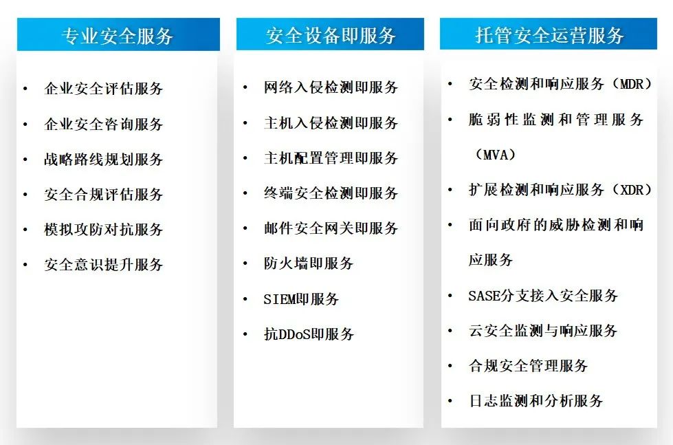 Z6��������ʱ���й������ٷ���վ