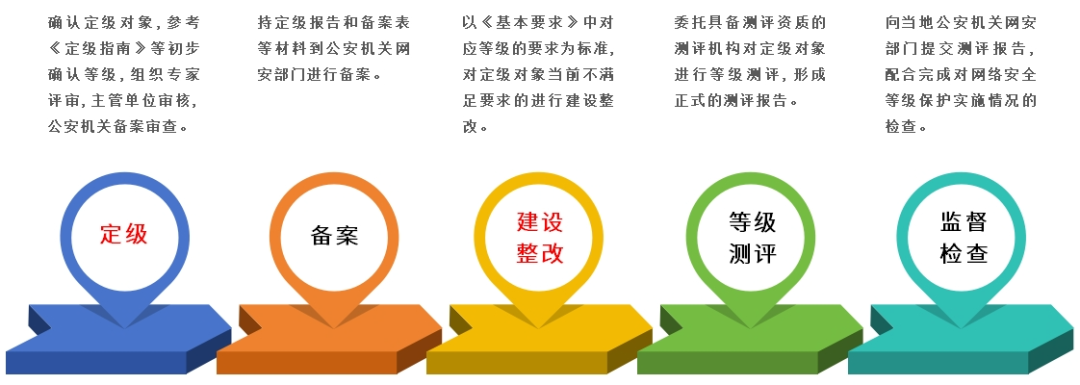 Z6��������ʱ���й������ٷ���վ