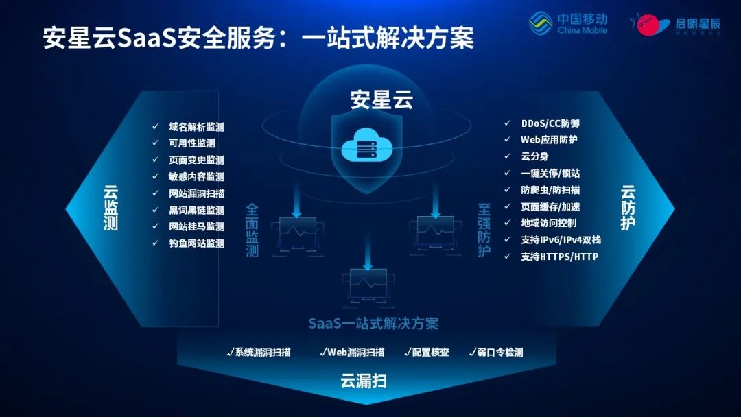 Z6��������ʱ���й������ٷ���վ