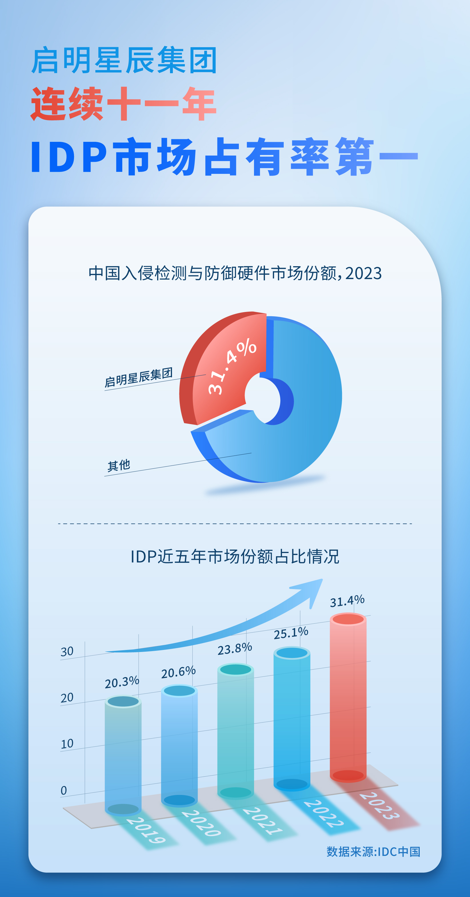 Z6��������ʱ���й������ٷ���վ