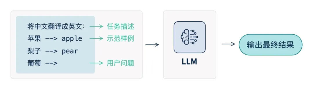 Z6��������ʱ���й������ٷ���վ