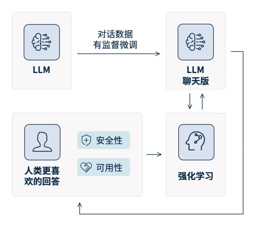 Z6��������ʱ���й������ٷ���վ