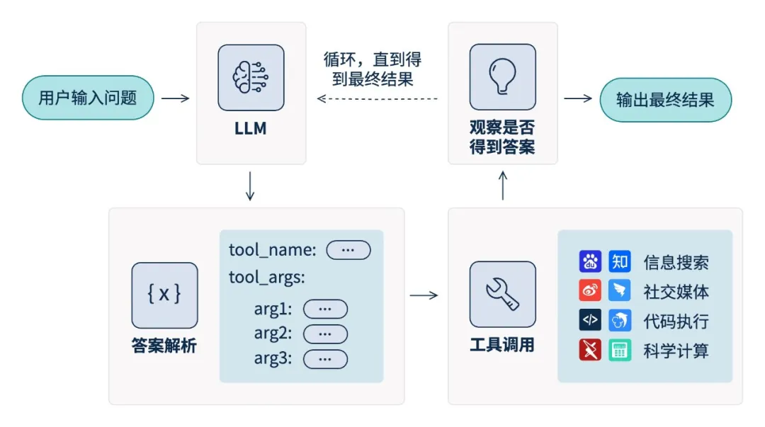 Z6��������ʱ���й������ٷ���վ