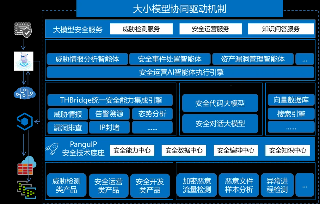 Z6��������ʱ���й������ٷ���վ