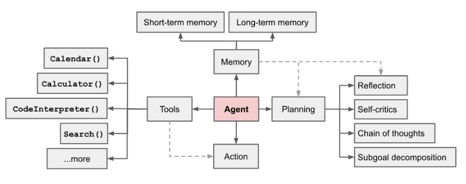 Z6��������ʱ���й������ٷ���վ