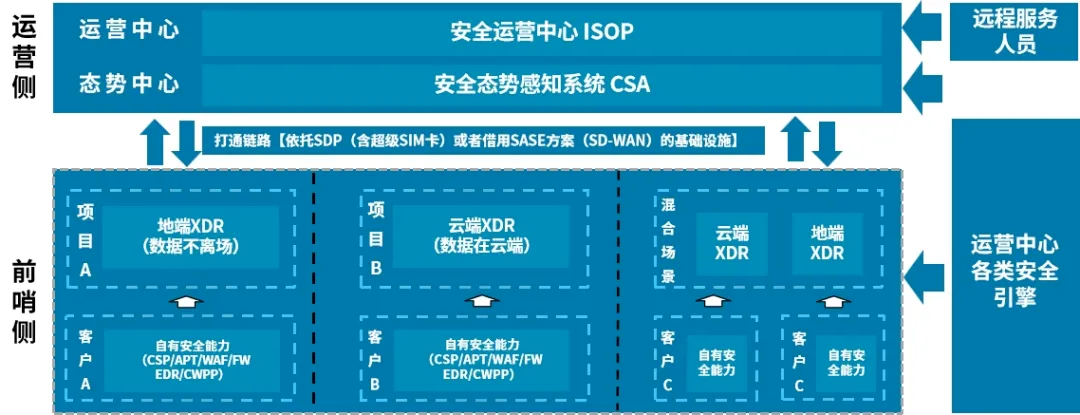 Z6��������ʱ���й������ٷ���վ