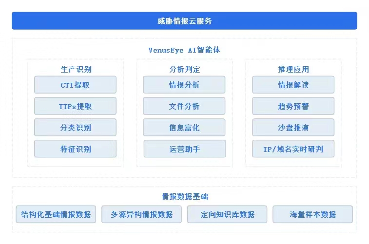 Z6��������ʱ���й������ٷ���վ