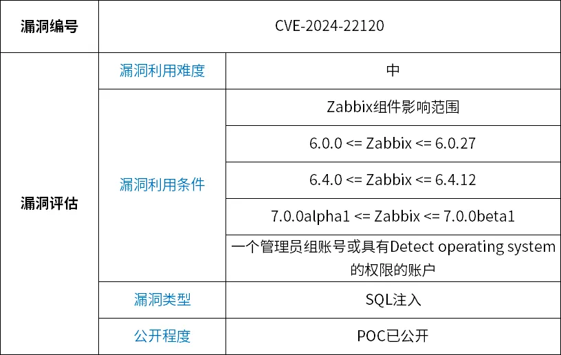 Z6��������ʱ���й������ٷ���վ