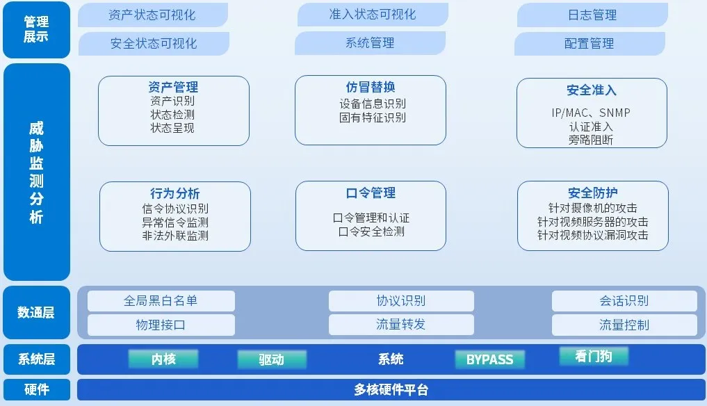 Z6��������ʱ���й������ٷ���վ