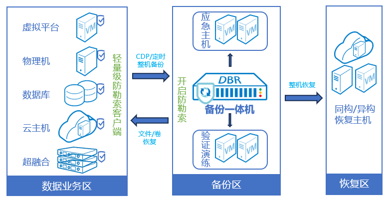 Z6��������ʱ���й������ٷ���վ