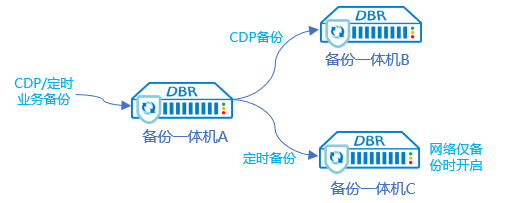 Z6��������ʱ���й������ٷ���վ