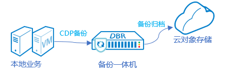 Z6��������ʱ���й������ٷ���վ