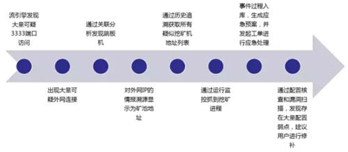 Z6��������ʱ���й������ٷ���վ