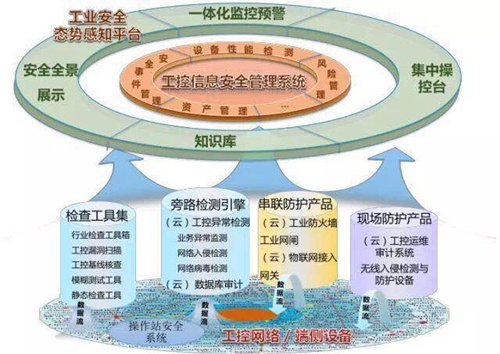 Z6��������ʱ���й������ٷ���վ