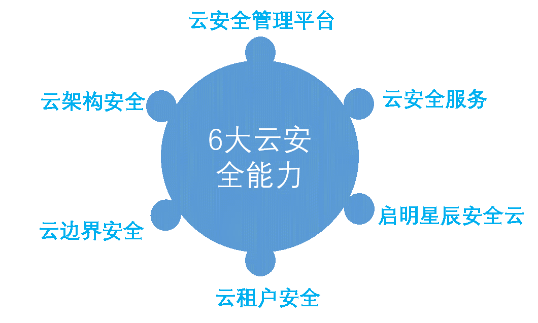 Z6��������ʱ���й������ٷ���վ