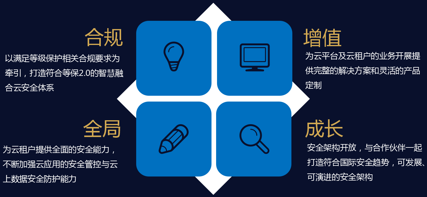 Z6��������ʱ���й������ٷ���վ