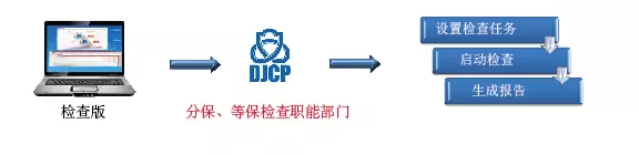 Z6��������ʱ���й������ٷ���վ