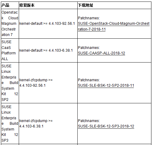 Z6��������ʱ���й������ٷ���վ