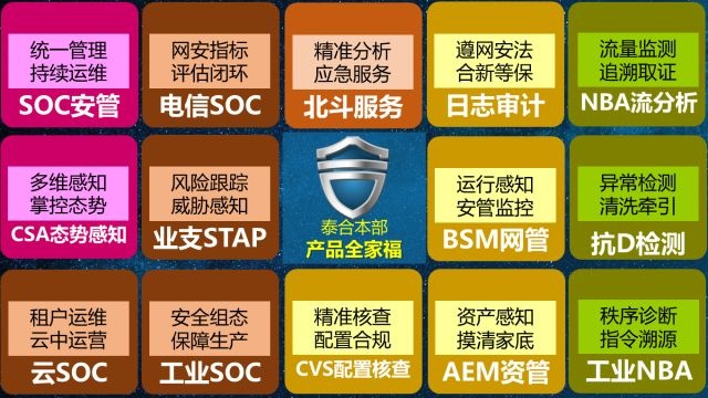 Z6��������ʱ���й������ٷ���վ