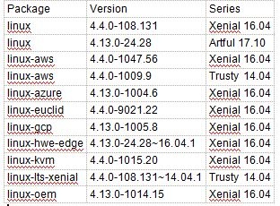Z6��������ʱ���й������ٷ���վ