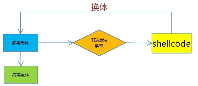 Z6��������ʱ���й������ٷ���վ